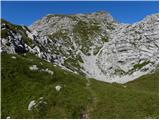 Planina Polog - Mahavšček